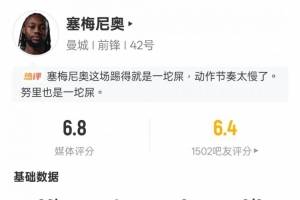 塞梅尼奥本场数据：18次丢失球权全场最多+1进球，评分6.8